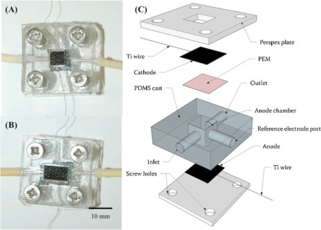 1-s2-0-s0013468616301141-gr1