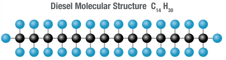 diesel-molecule