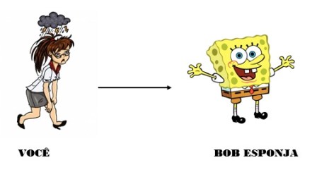 bob